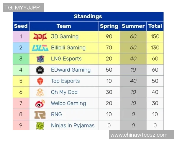 赛后分析：EDG与LNG对决中的心理素质较量与启示