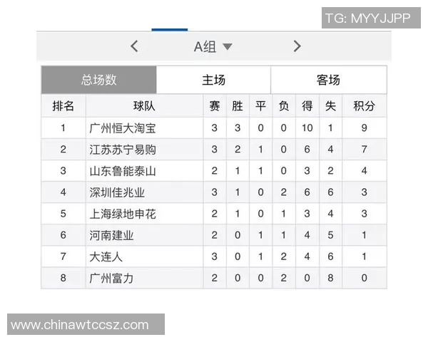 建业与广州富力对决分析两队战术特点及近期状态解析