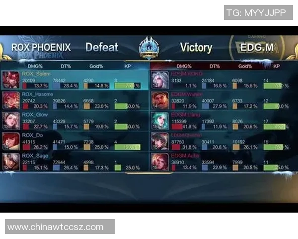 王者荣耀战术排行榜揭晓EDG战队荣登第七名引发热议