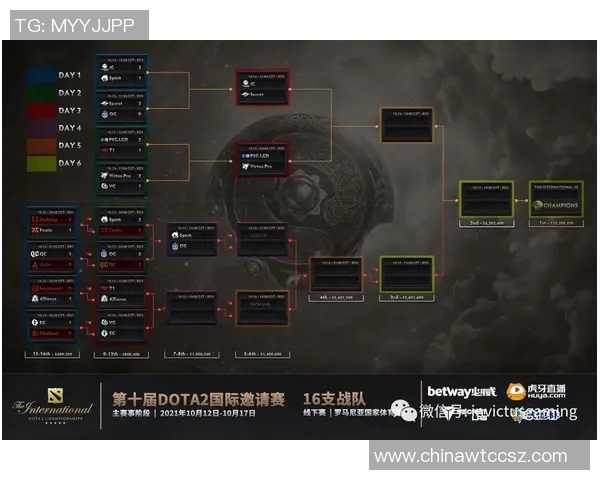 DOTA2深度解析IG战队的战术转型与成功之路